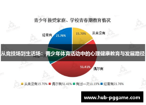 从竞技场到生活场：青少年体育活动中的心理健康教育与发展路径