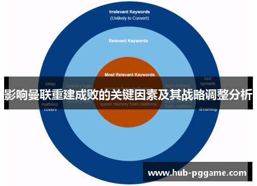 影响曼联重建成败的关键因素及其战略调整分析