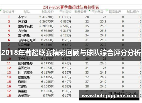 2018年葡超联赛精彩回顾与球队综合评分分析