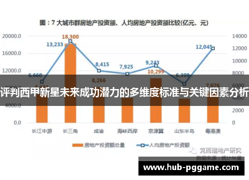 评判西甲新星未来成功潜力的多维度标准与关键因素分析