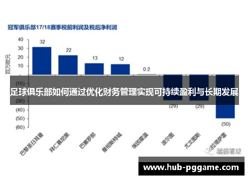 足球俱乐部如何通过优化财务管理实现可持续盈利与长期发展