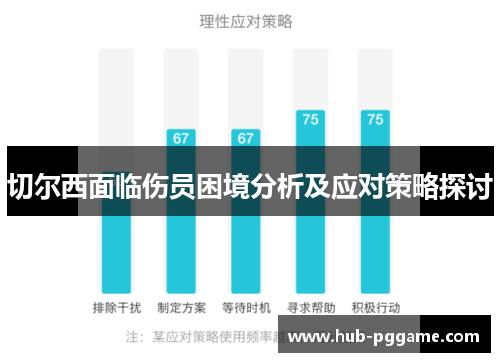 切尔西面临伤员困境分析及应对策略探讨