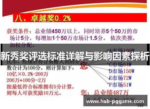 新秀奖评选标准详解与影响因素探析