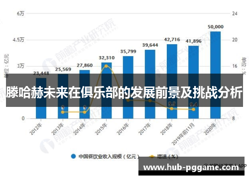 滕哈赫未来在俱乐部的发展前景及挑战分析