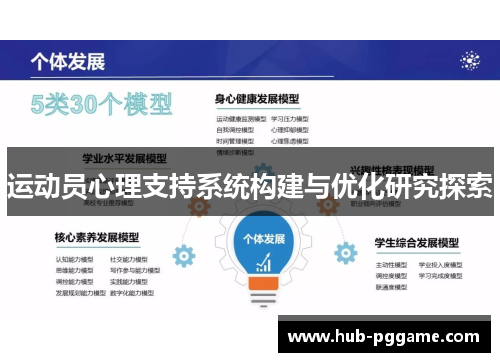 运动员心理支持系统构建与优化研究探索