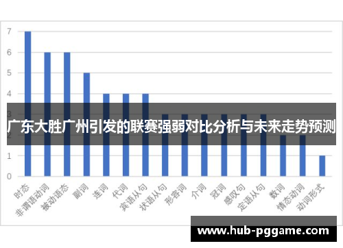 广东大胜广州引发的联赛强弱对比分析与未来走势预测