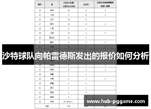 沙特球队向帕雷德斯发出的报价如何分析