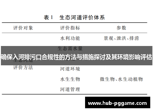 确保入河排污口合规性的方法与措施探讨及其环境影响评估