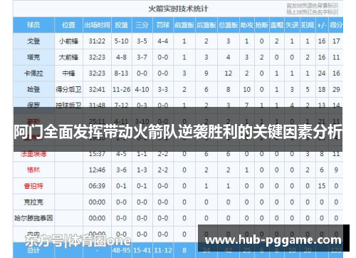 阿门全面发挥带动火箭队逆袭胜利的关键因素分析