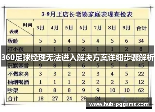 360足球经理无法进入解决方案详细步骤解析