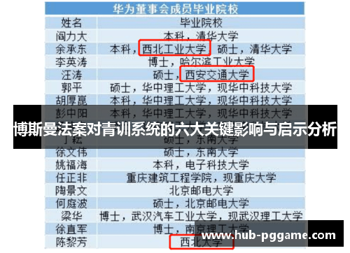 博斯曼法案对青训系统的六大关键影响与启示分析