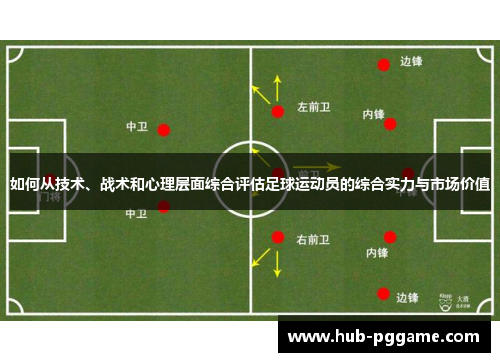 如何从技术、战术和心理层面综合评估足球运动员的综合实力与市场价值