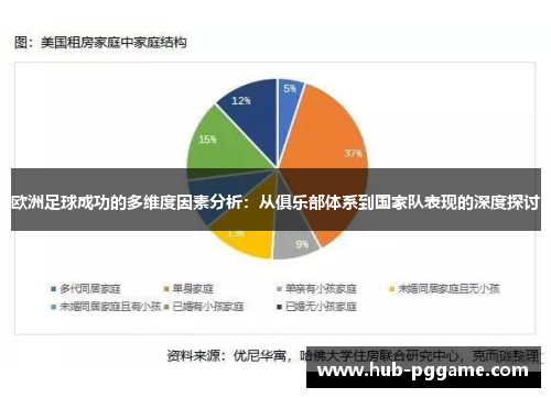 欧洲足球成功的多维度因素分析：从俱乐部体系到国家队表现的深度探讨