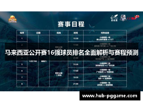 马来西亚公开赛16强球员排名全面解析与赛程预测
