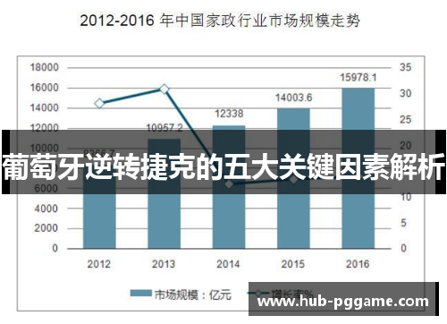 葡萄牙逆转捷克的五大关键因素解析