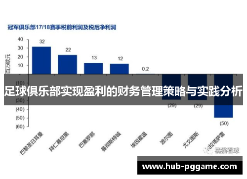 足球俱乐部实现盈利的财务管理策略与实践分析