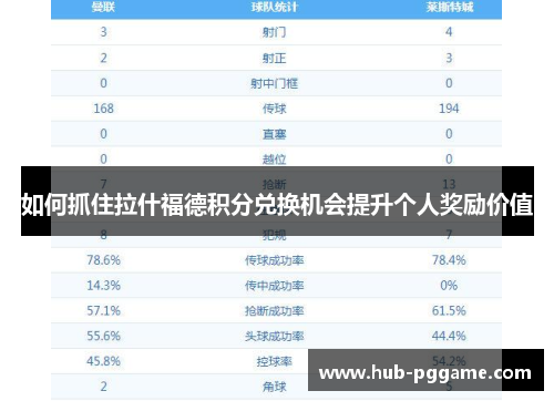如何抓住拉什福德积分兑换机会提升个人奖励价值