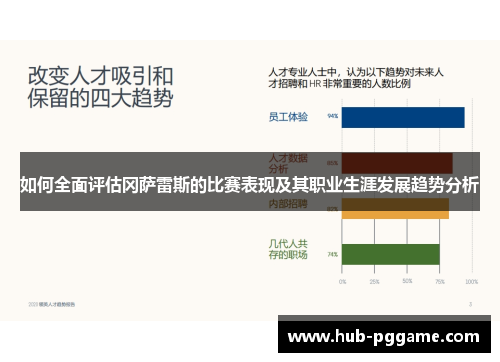 如何全面评估冈萨雷斯的比赛表现及其职业生涯发展趋势分析