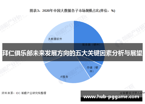 拜仁俱乐部未来发展方向的五大关键因素分析与展望