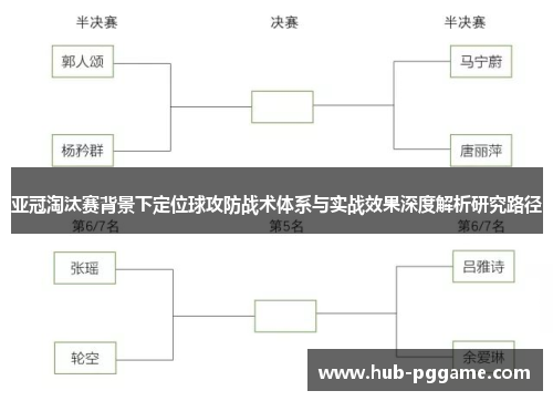 亚冠淘汰赛背景下定位球攻防战术体系与实战效果深度解析研究路径