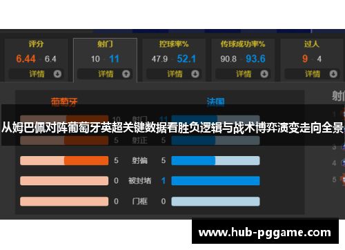从姆巴佩对阵葡萄牙英超关键数据看胜负逻辑与战术博弈演变走向全景