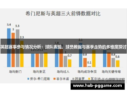 英超赛事参与情况分析:球队表现、球员数据与赛季走势的多维度探讨 英超赛事参与情况分析:球队表现、球员数据与赛季走势的多维度探讨